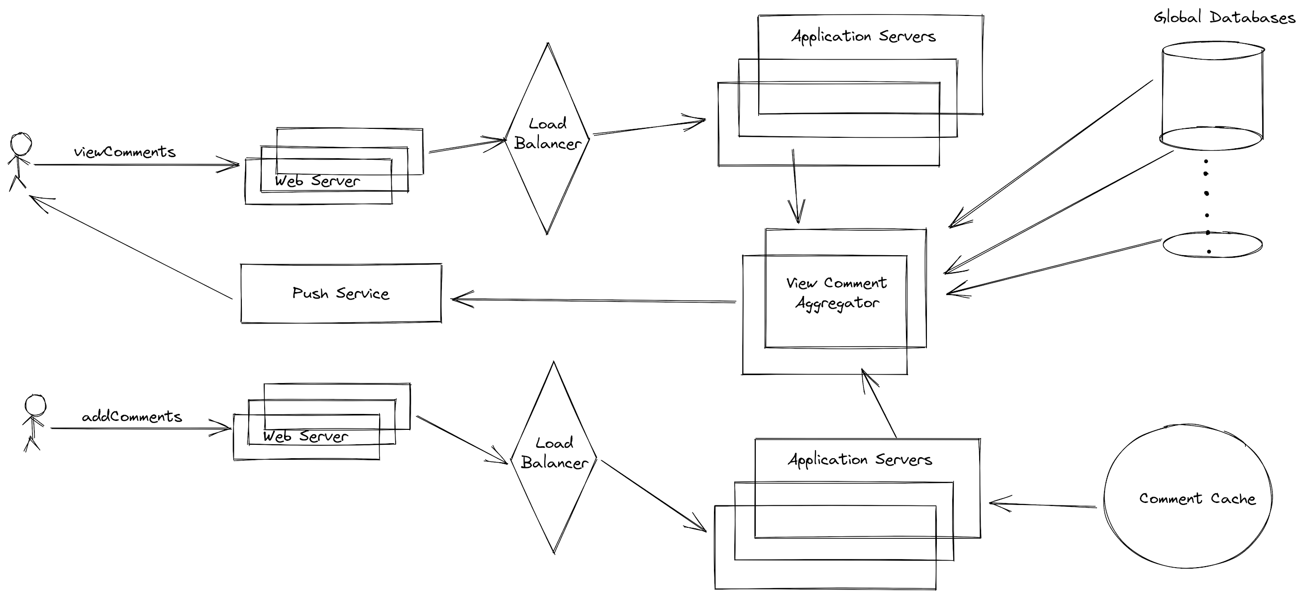 Live Commenting Architecture