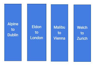 Partitioning Diagram