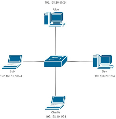 VLAN Diagram 1