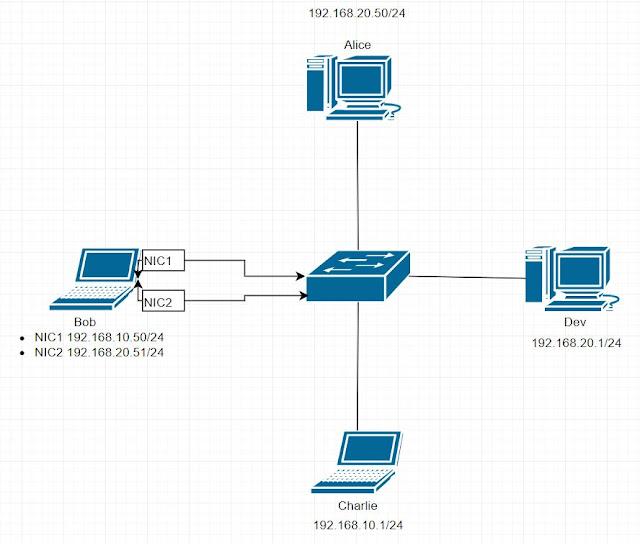 VLAN Diagram 2